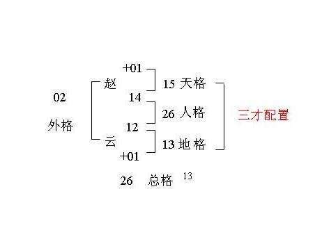 三才五格查询|【名字评分】三才五格查询